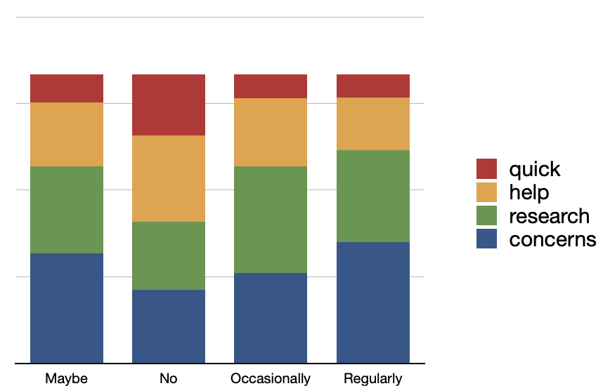 topics by use