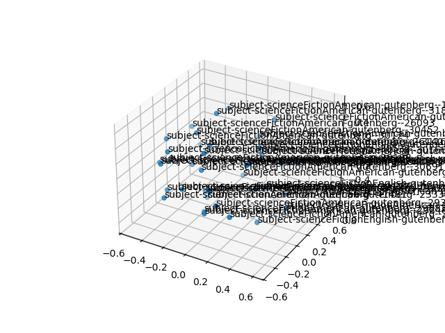 cluster-cube
