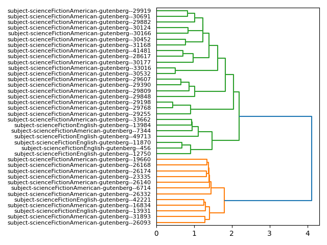 cluster-dendrogram