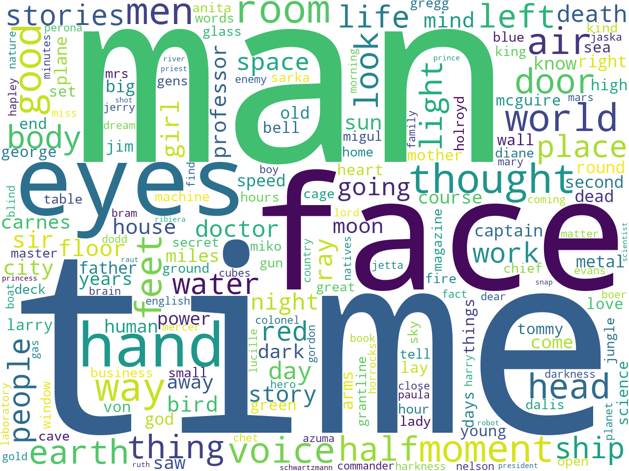 =keywords-cloud