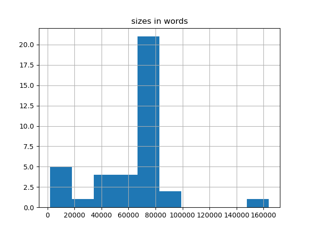sizes-histogram