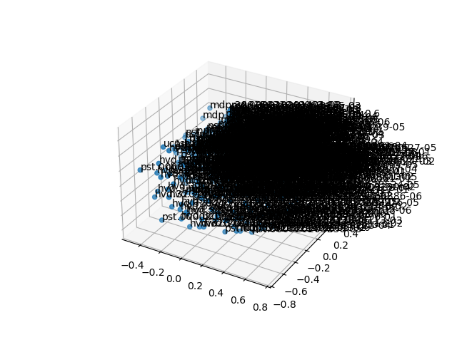 cluster-cube