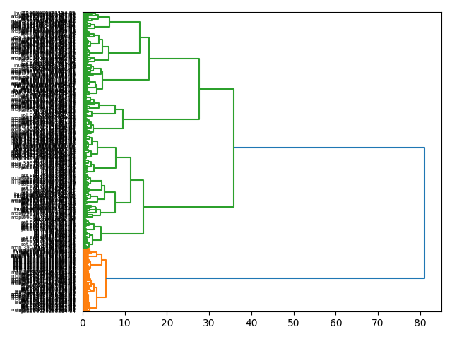 cluster-dendrogram