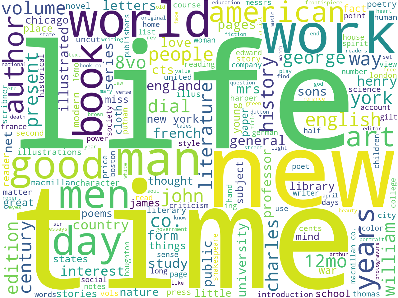 keywords-cloud