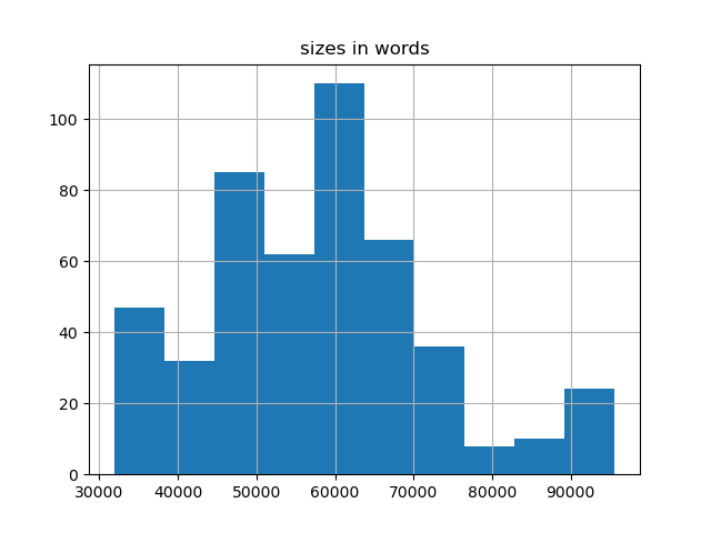 sizes-histogram