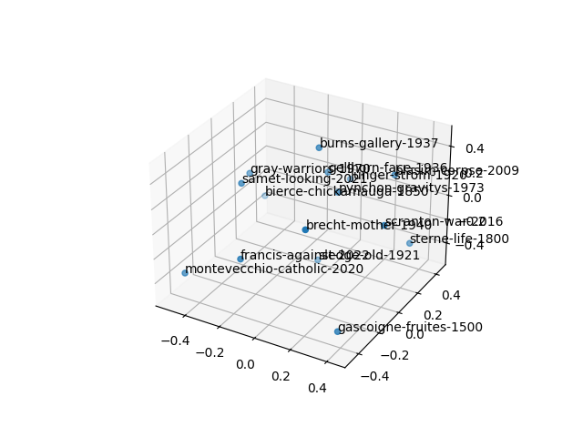 cluster-cube