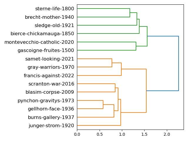 cluster-dendrogram