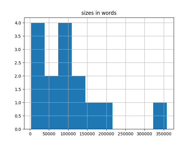 sizes-histogram