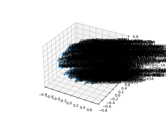 cluster-cube