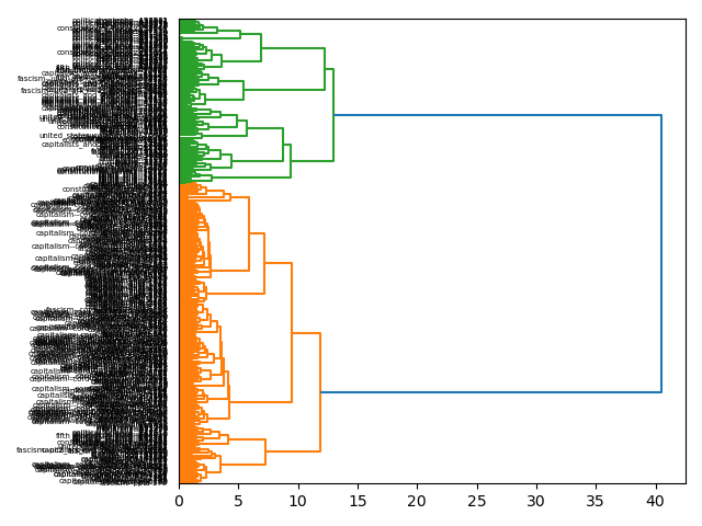 cluster-dendrogram