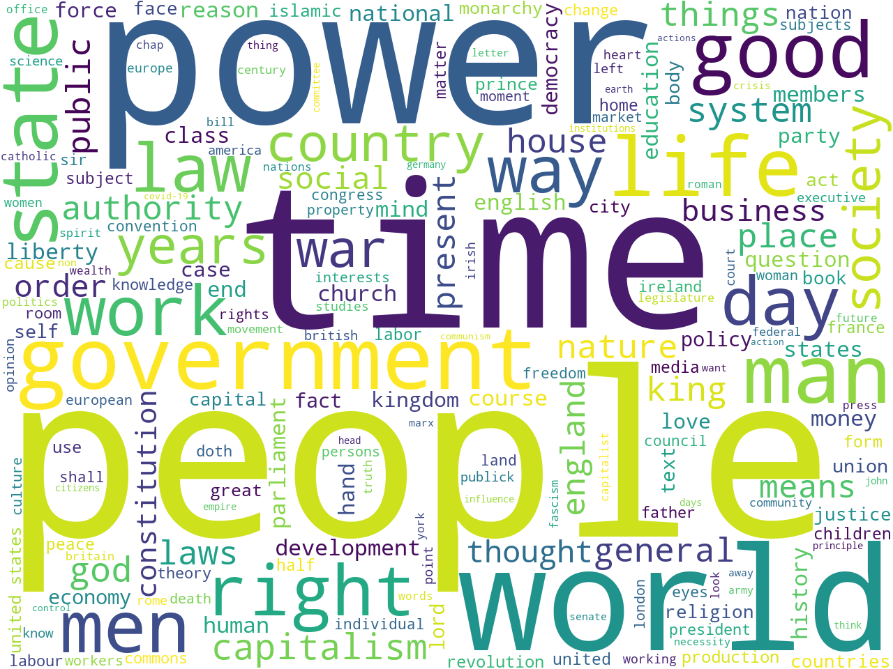 Word cloud of automatically extracted keywords from the study carrel