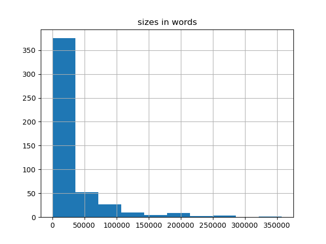sizes-histogram