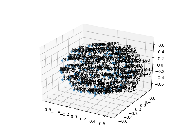 cluster-cube