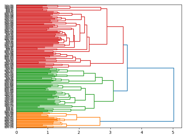cluster-dendrogram