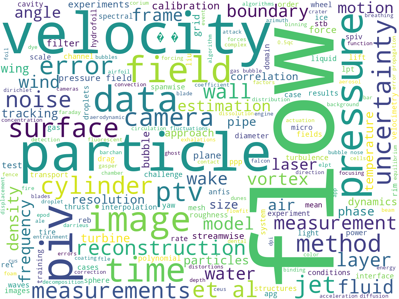 keywords-cloud