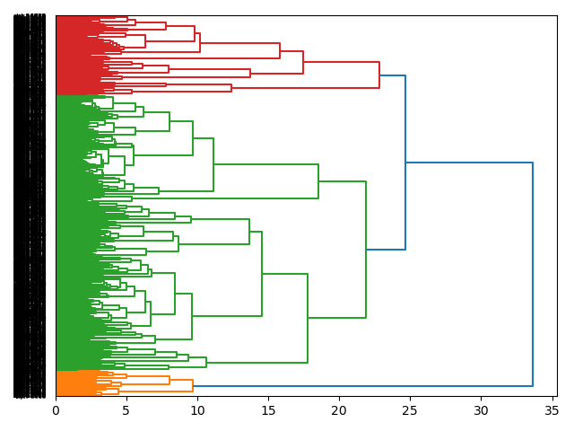 cluster-dendrogram