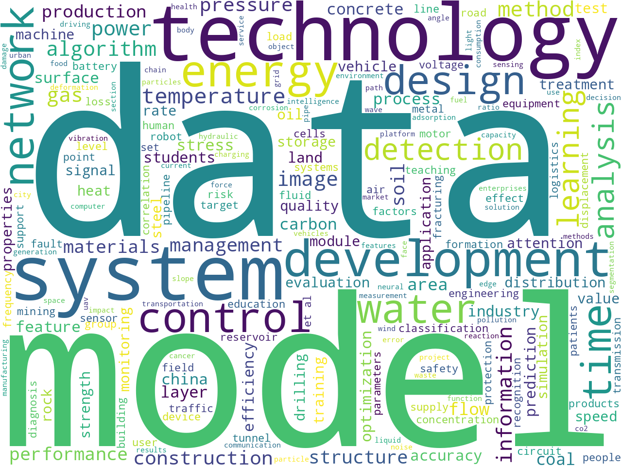 keywords-cloud