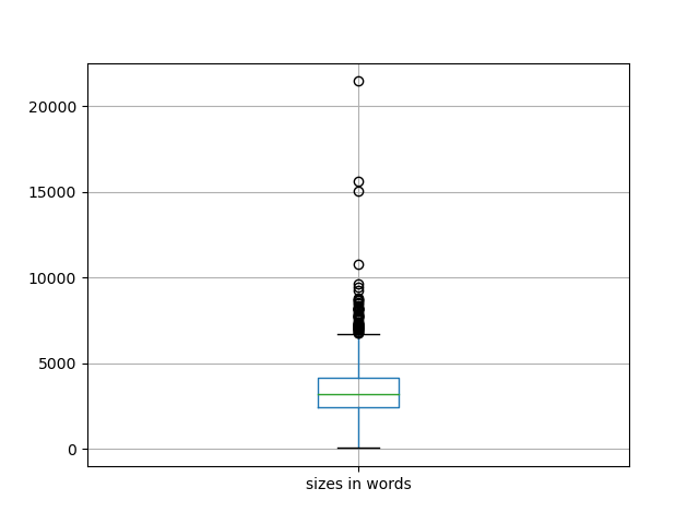 sizes-boxplot