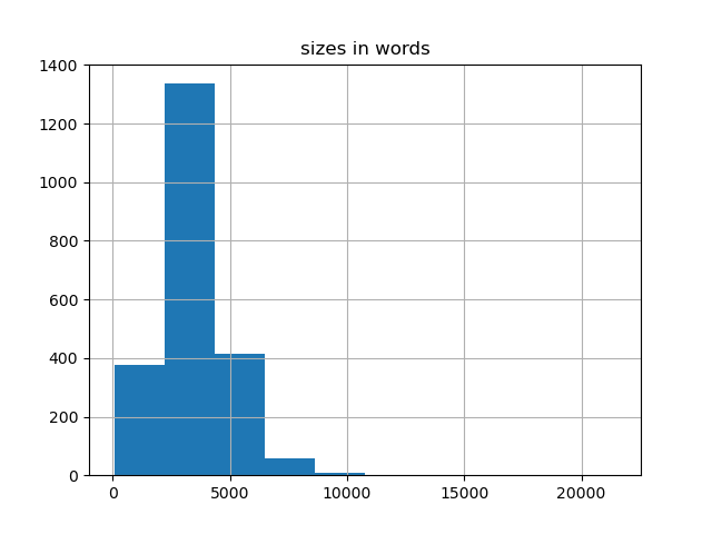 sizes-histogram