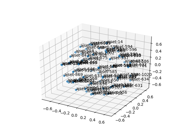 cluster-cube