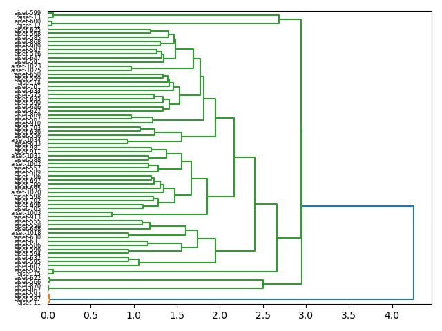 cluster-dendrogram
