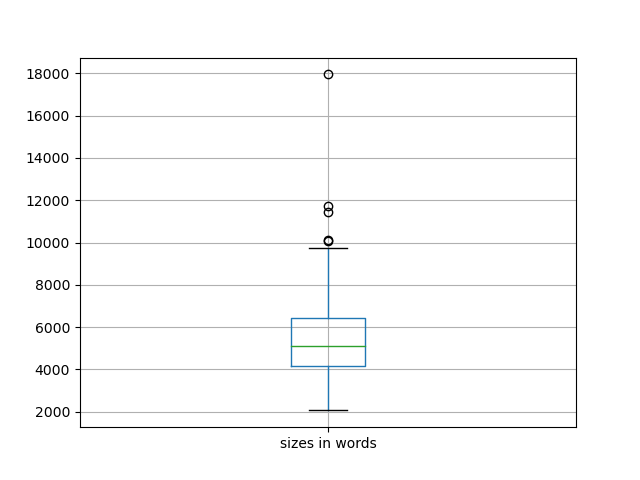 sizes-boxplot