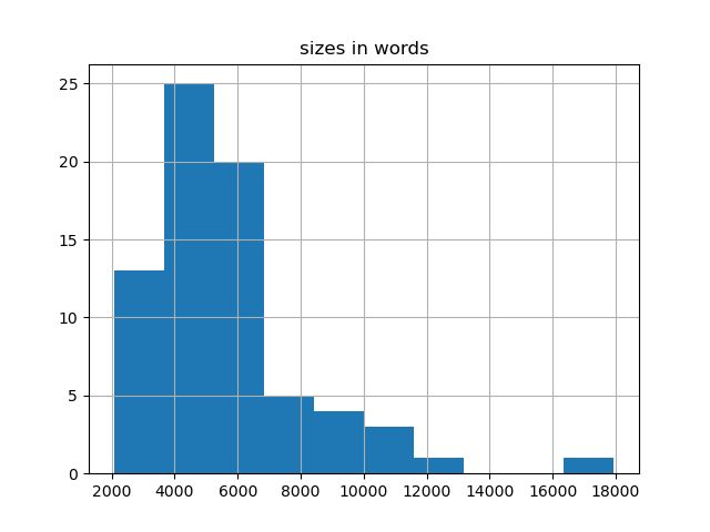 sizes-histogram