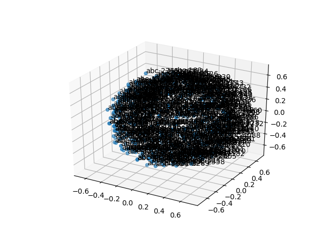 cluster-cube