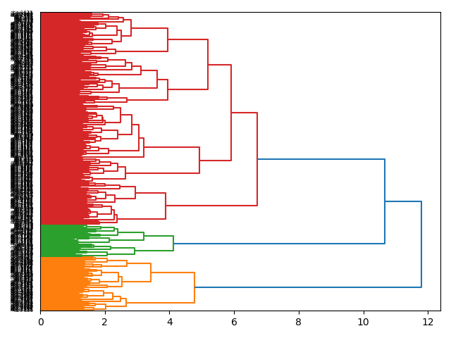 cluster-dendrogram