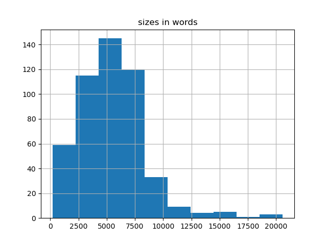 sizes-histogram