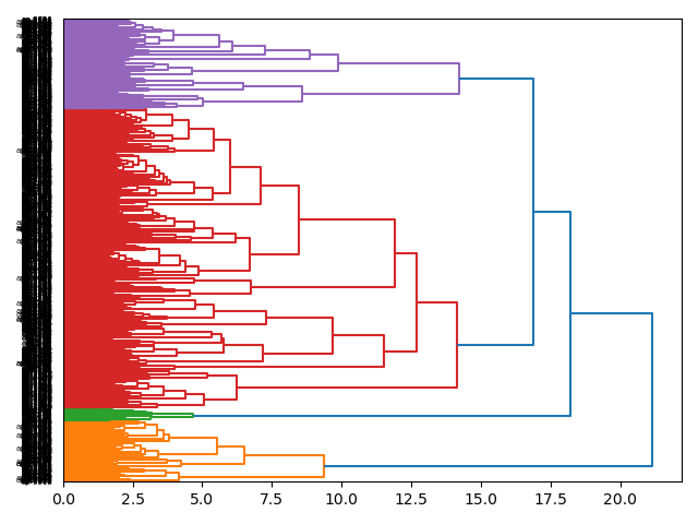cluster-dendrogram