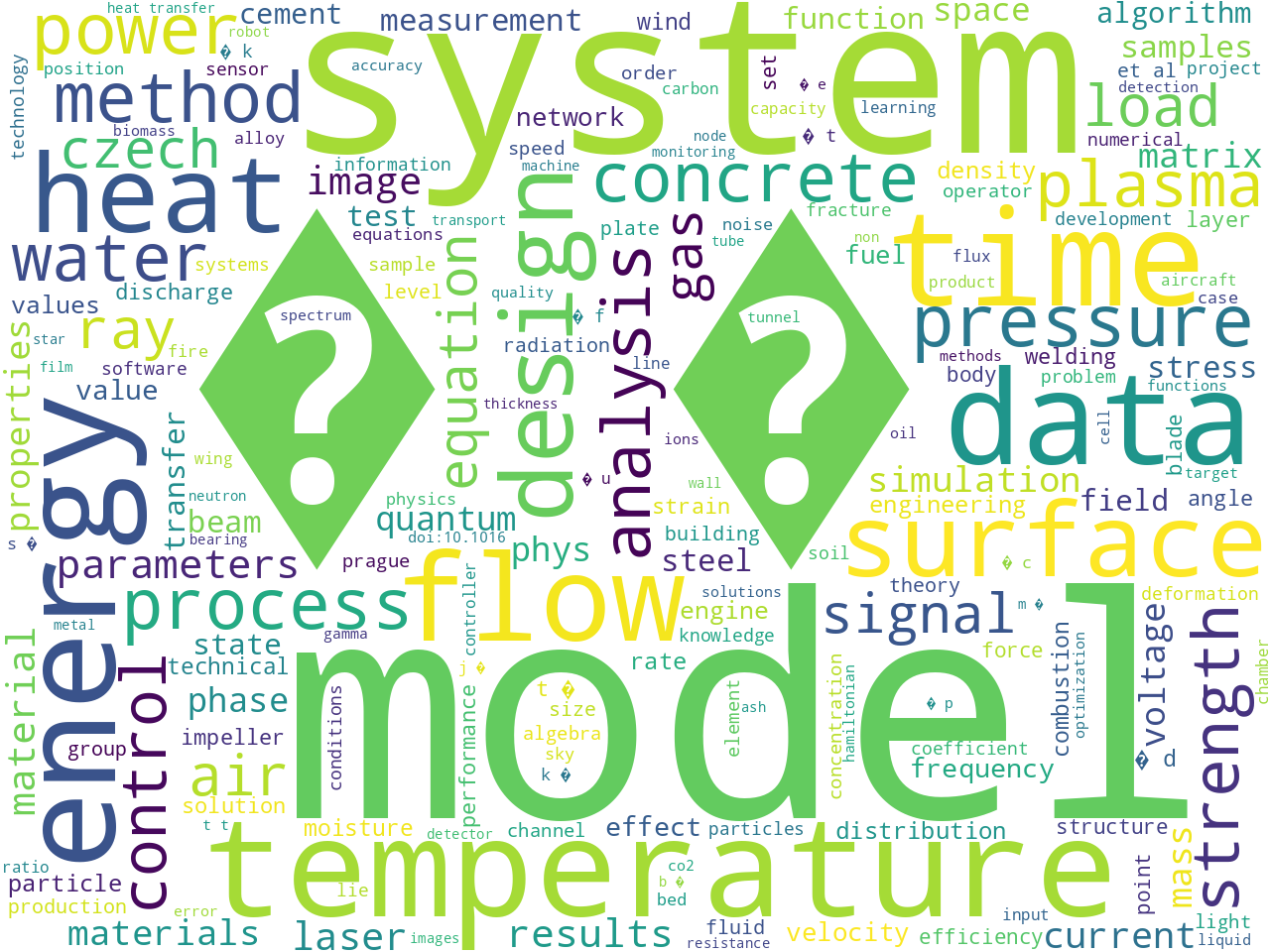 keywords-cloud