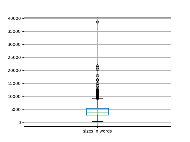 sizes-boxplot