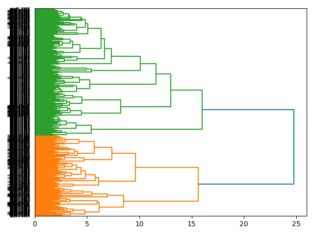 cluster-dendrogram