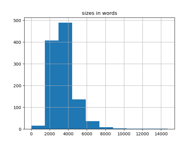 sizes-histogram