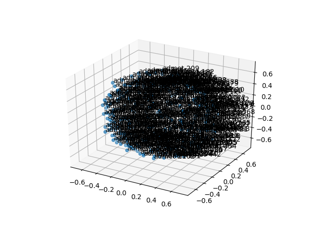 cluster-cube