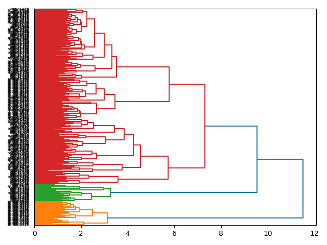 cluster-dendrogram