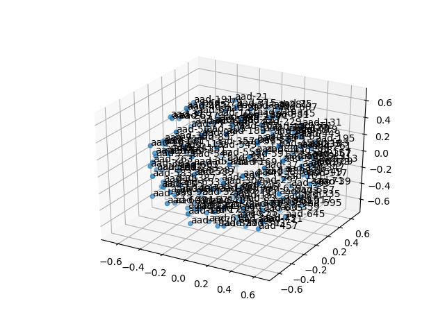 cluster-cube
