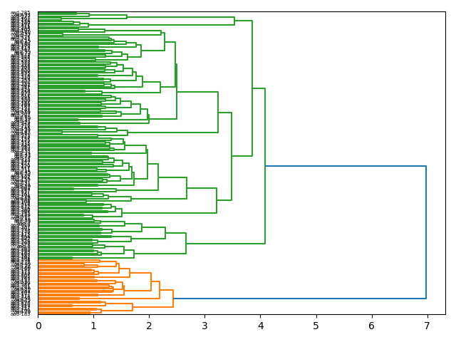 cluster-dendrogram