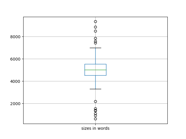 sizes-boxplot