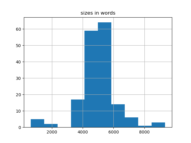 sizes-histogram