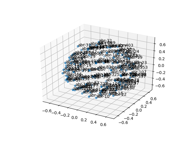 cluster-cube