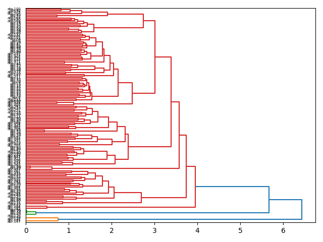 cluster-dendrogram