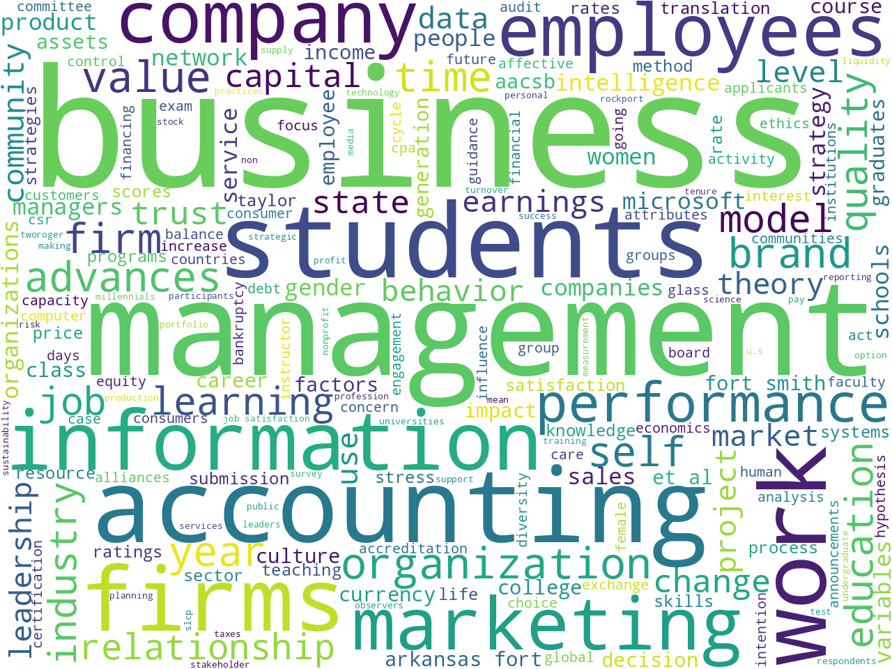 keywords-cloud