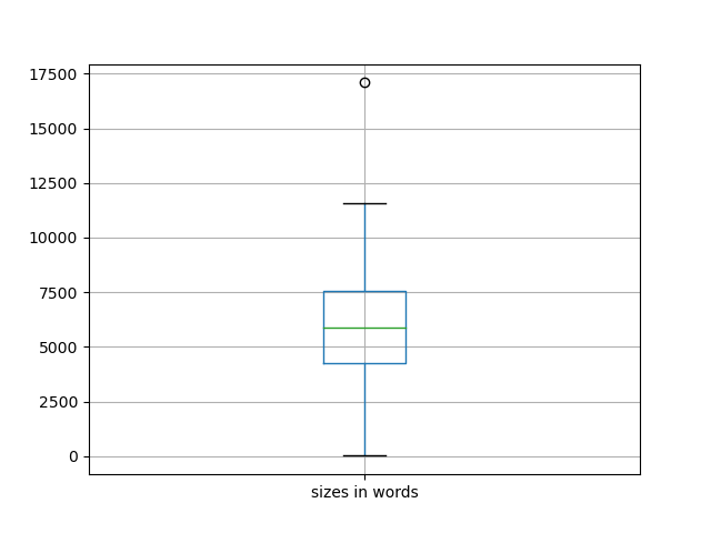 sizes-boxplot