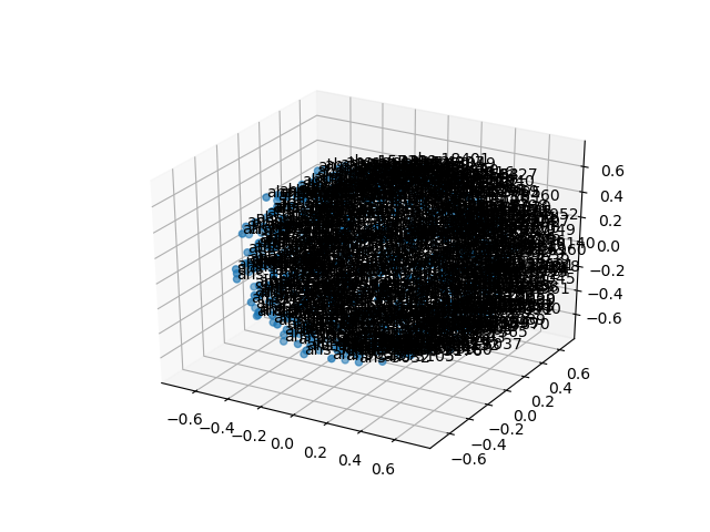 cluster-cube