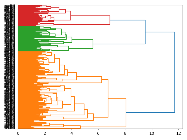 cluster-dendrogram