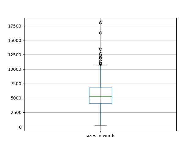 sizes-boxplot