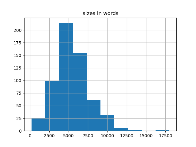 sizes-histogram