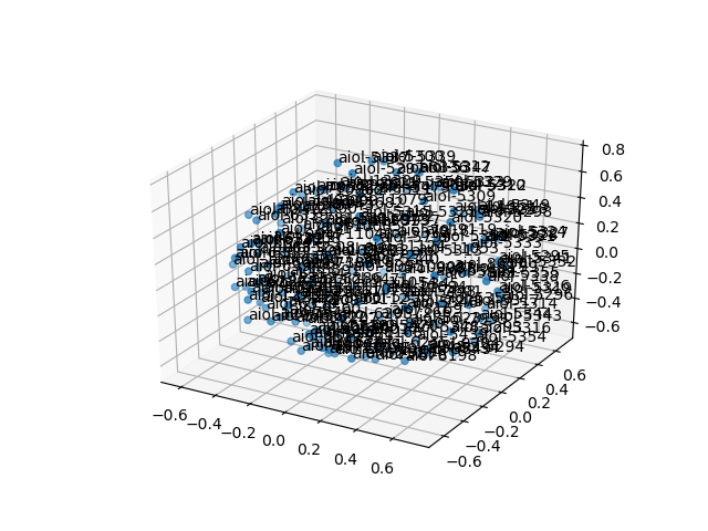 cluster-cube